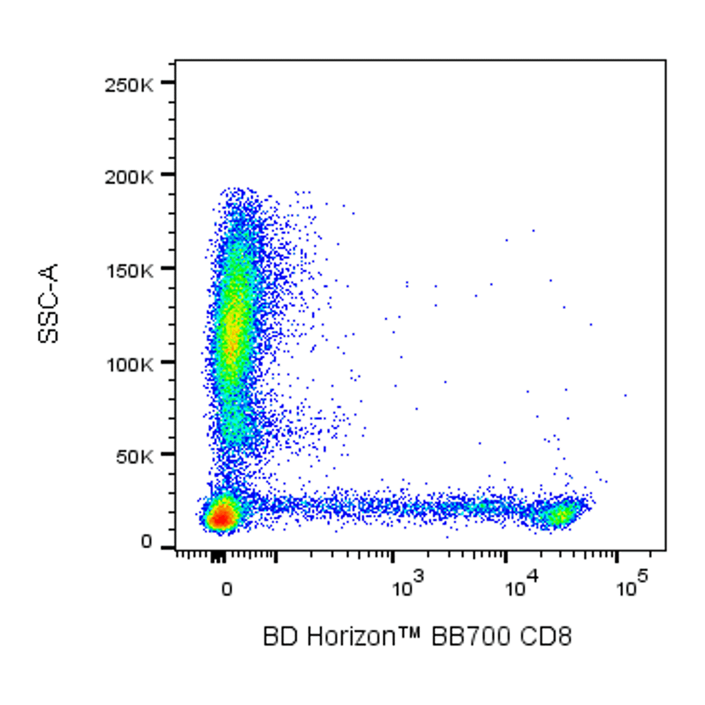 BD BB700 Mouse Anti-Human CD8