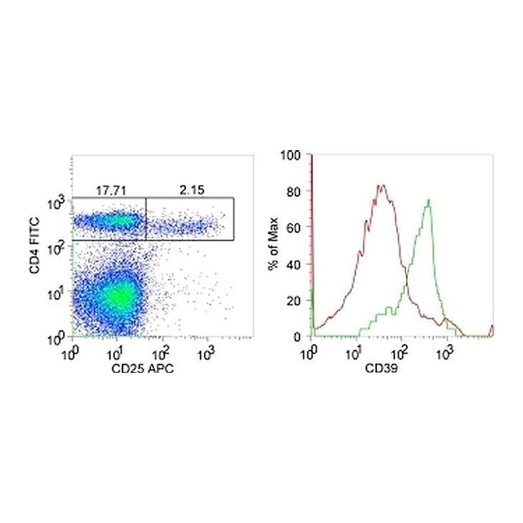 Thermo Fisher Scientific F(ab`)2-Donkey anti-Rabbit IgG (H+L) Secondary Antibody, PE, eBioscience