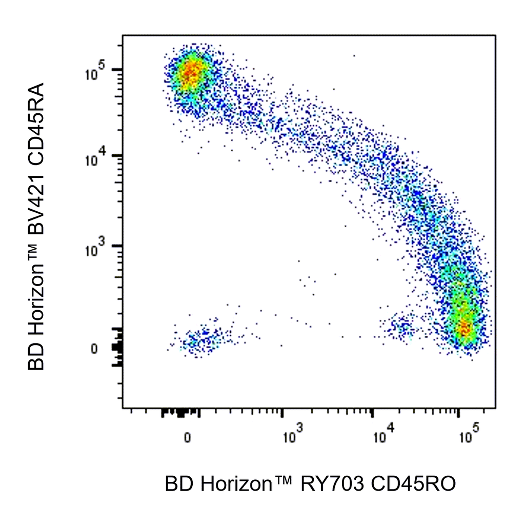 BD RY703 Mouse Anti-Human CD45RO