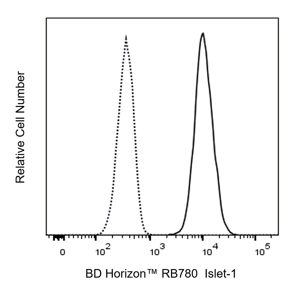 BD RB780 Mouse Anti-Islet-1