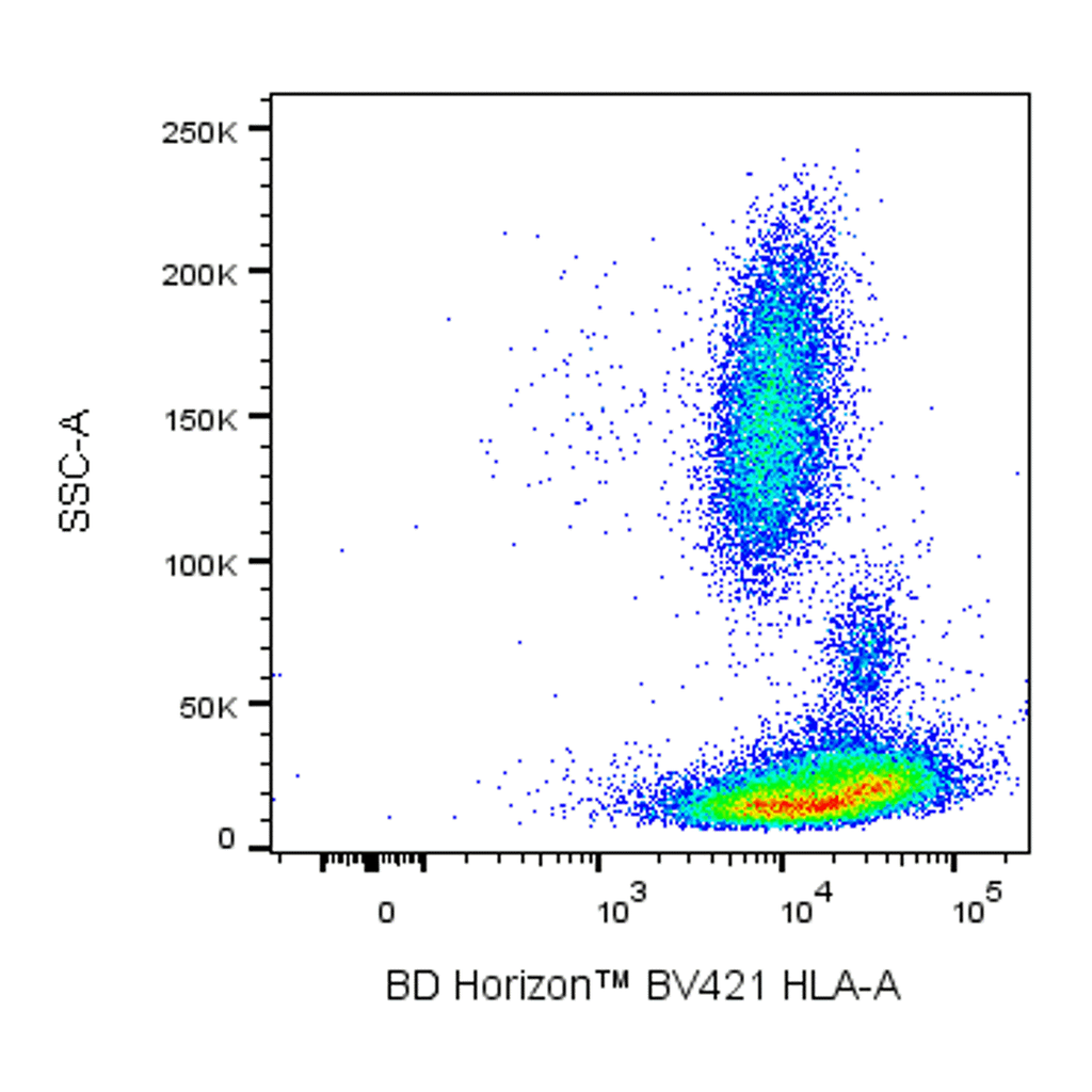 BD BV421 Mouse Anti-Human HLA-A
