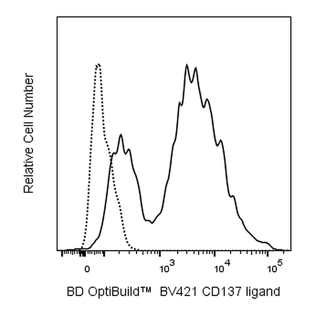 BD BV421 Mouse Anti-Human CD137 Ligand