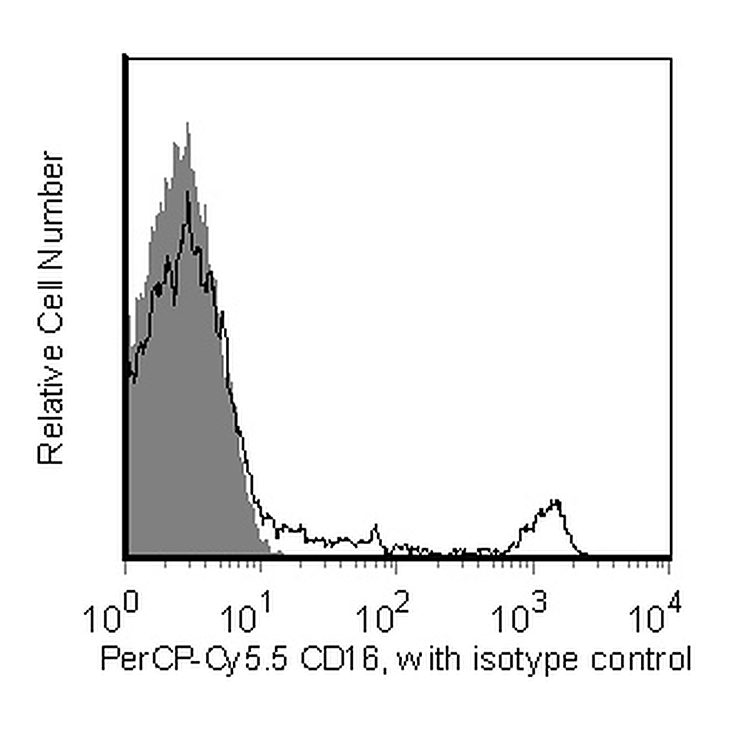BD PerCP-Cy5.5 Mouse Anti-Human CD16