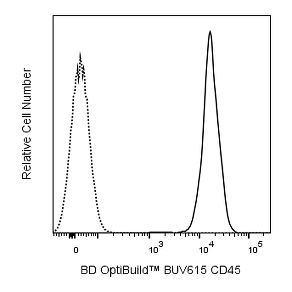 BD BUV615 Rat Anti-Mouse CD45