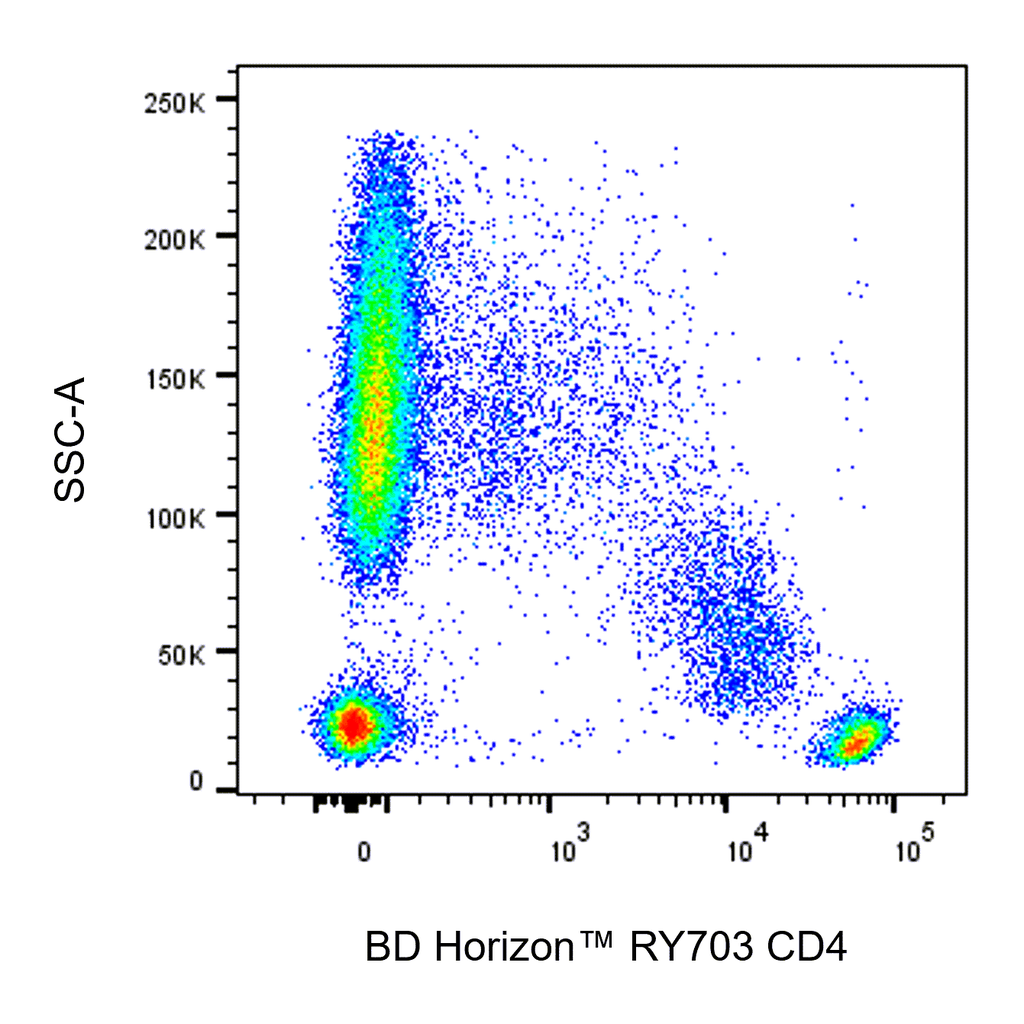 BD RY703 Mouse Anti-Human CD4