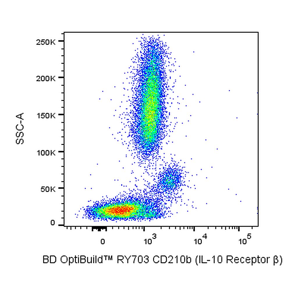 BD RY703 Mouse Anti-Human CD210b (IL-10 Receptor β)