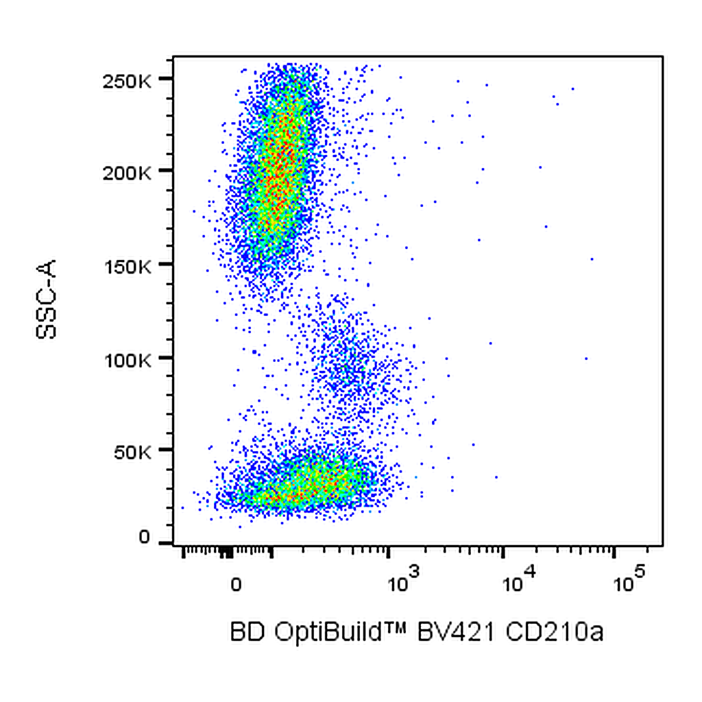 BD BV421 Rat Anti-Human CD210a