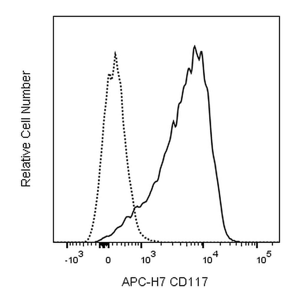 BD APC-H7 Mouse Anti-Human CD117 (c-Kit)