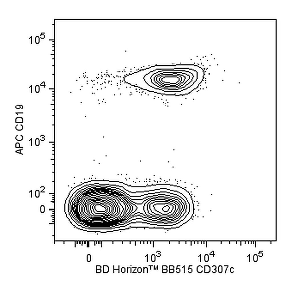 BD BB515 Mouse Anti-Human CD307c