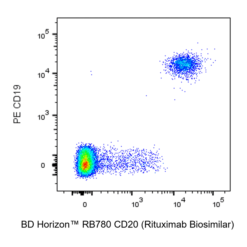 BD RB780 Biosimilar Anti-Human CD20 Rituximab297
