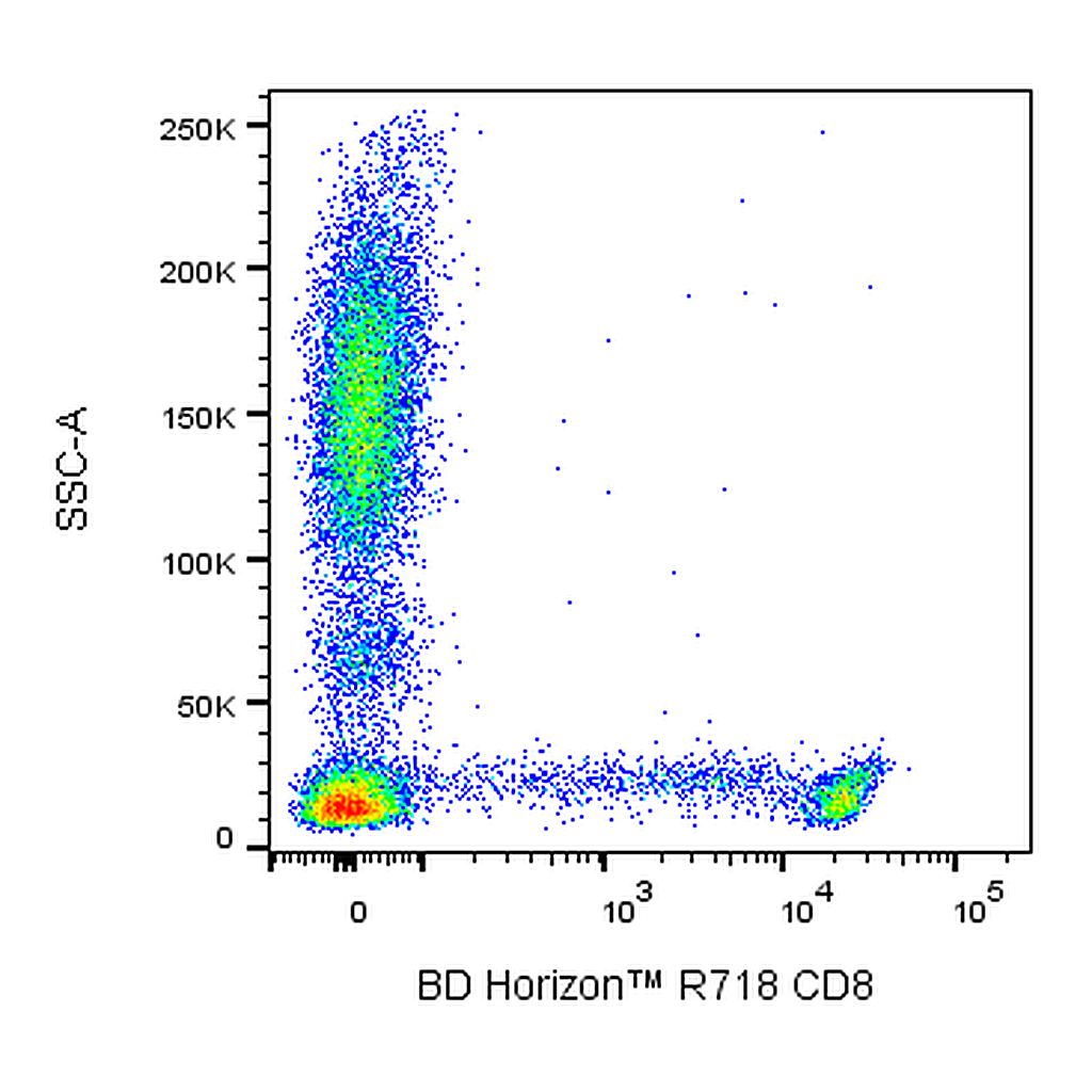 BD R718 Mouse Anti-Human CD8