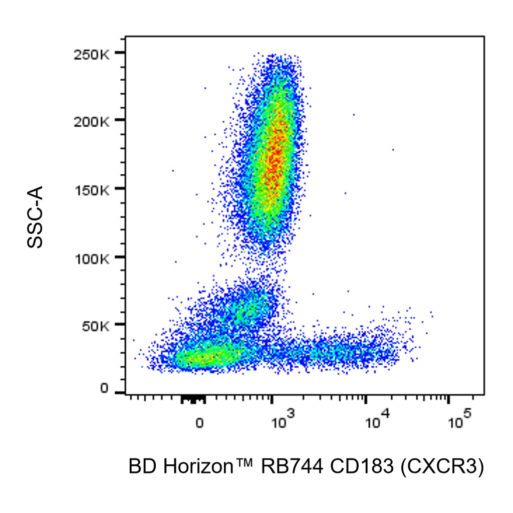 BD RB744 Mouse Anti-Human CD183 (CXCR3)