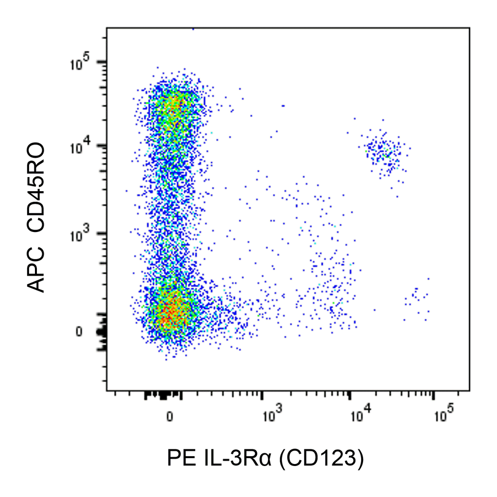BD PE Mouse Anti-Human IL-3Rα (CD123)