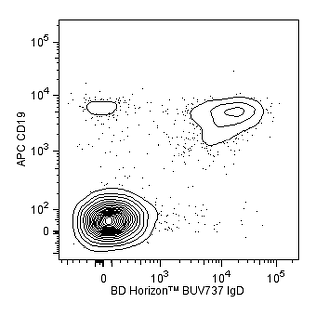 BD BUV737 Mouse Anti-Human IgD