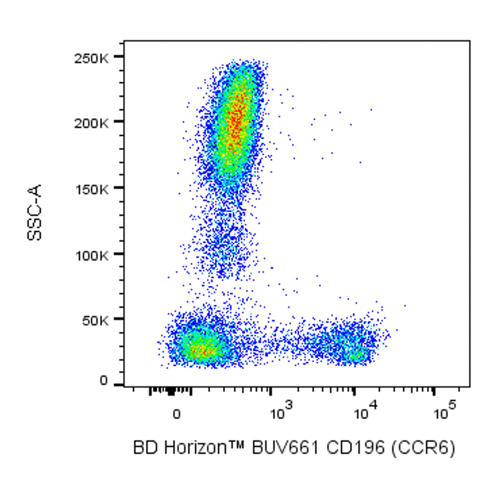BD BUV661 Mouse Anti-Human CD196 (CCR6)