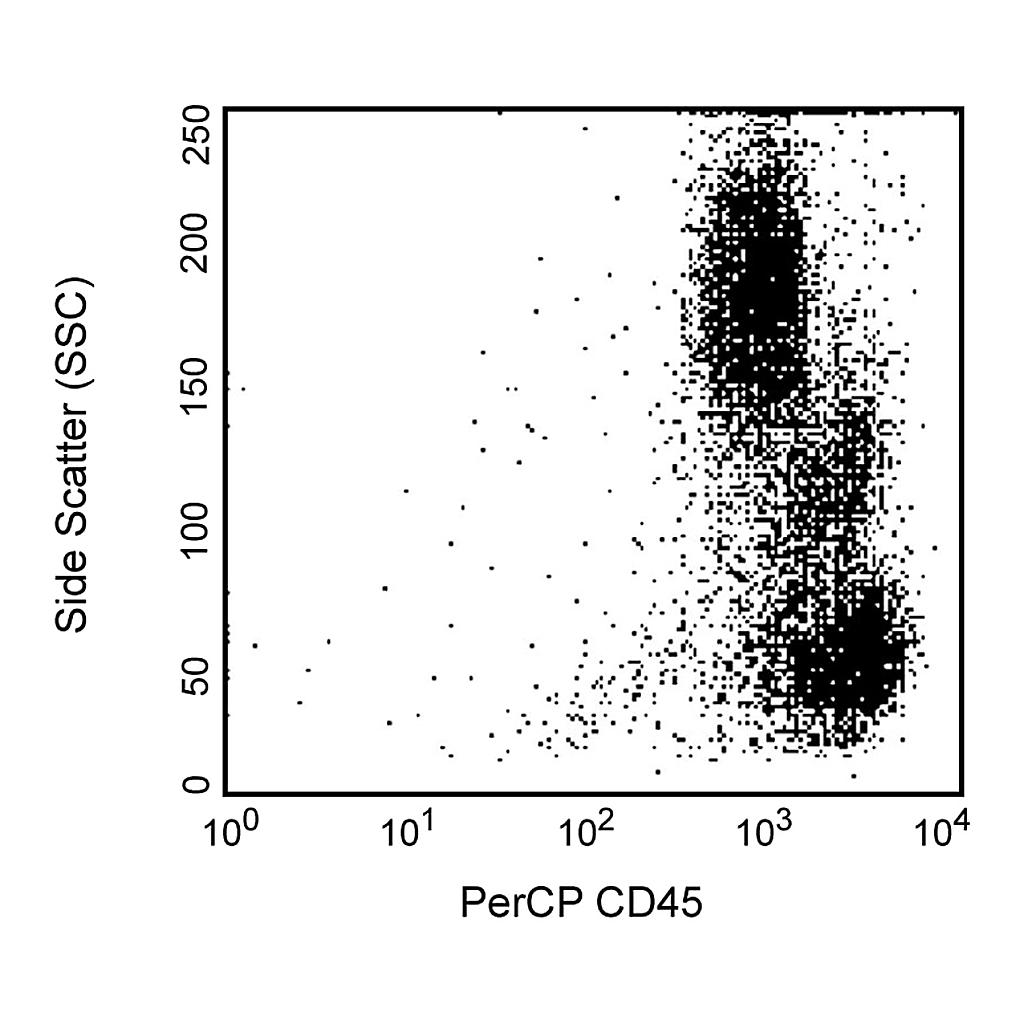 BD PerCP Mouse Anti-NHP CD45