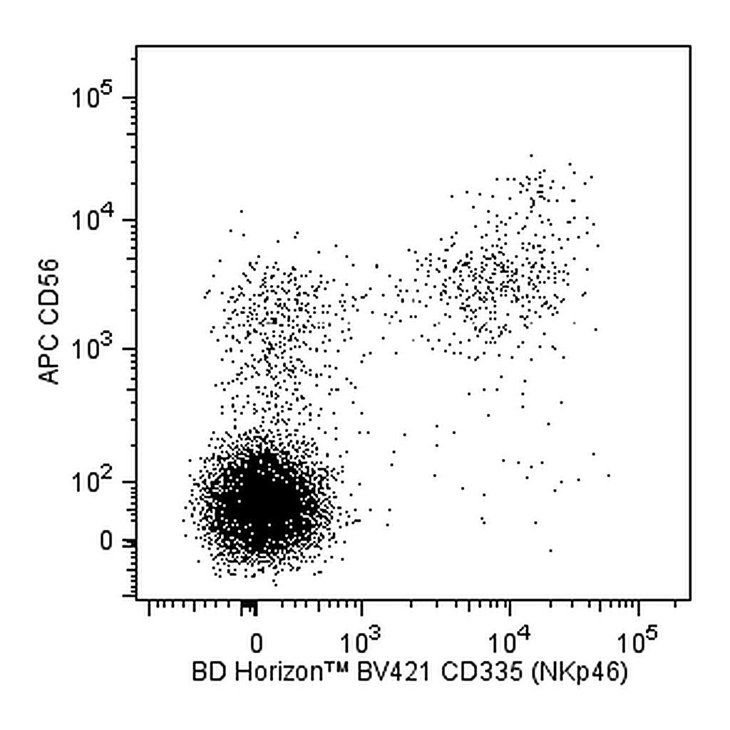 BD BV421 Mouse Anti-Human CD335 (NKp46)