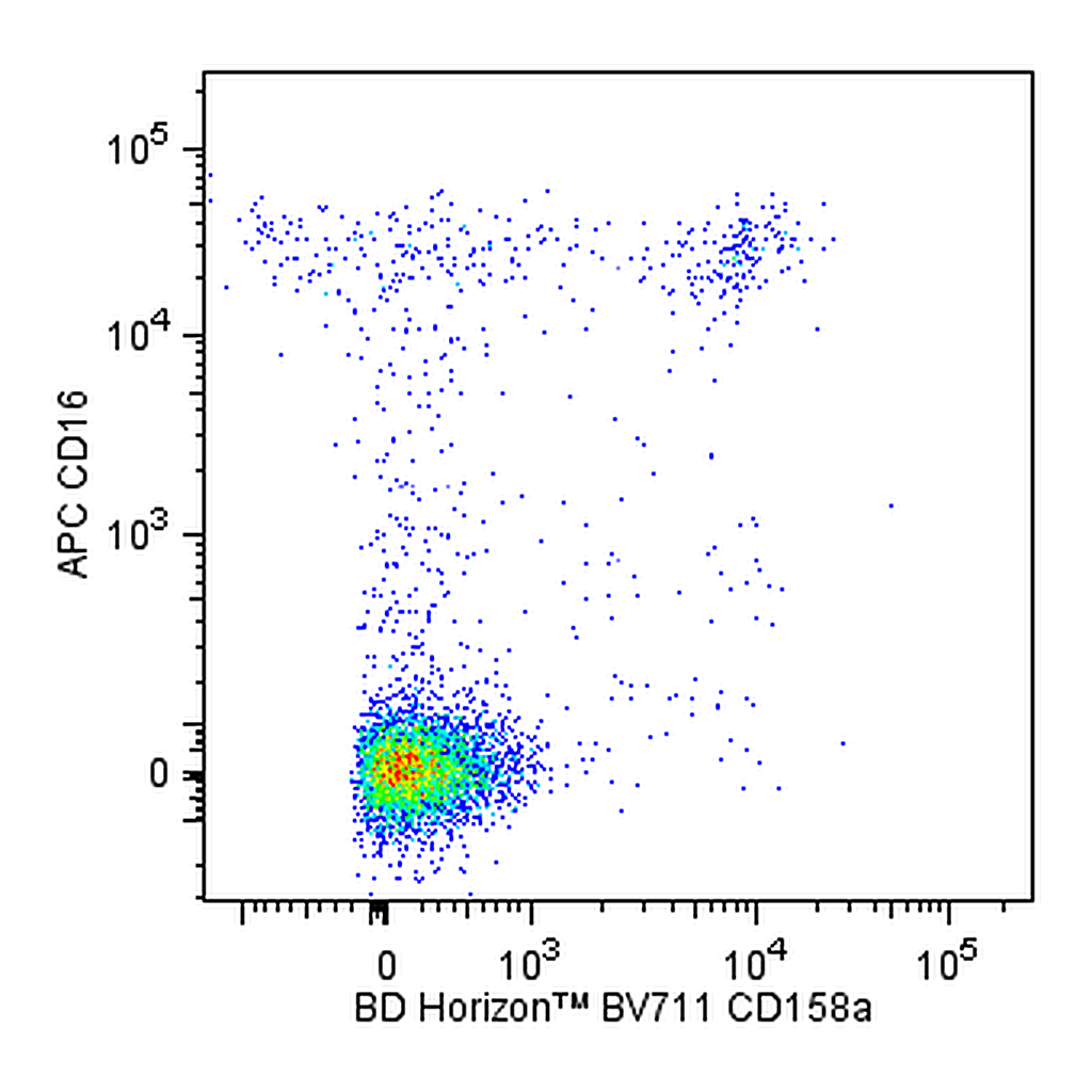 BD BV711 Mouse Anti-Human CD158a