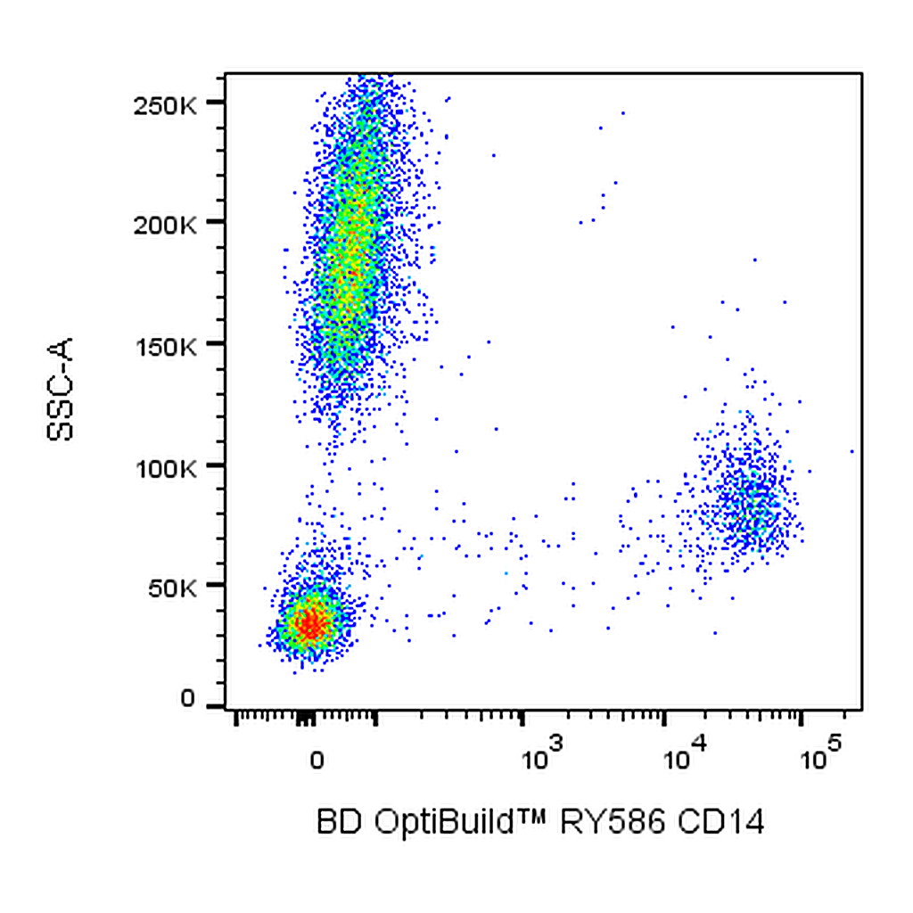 BD RY586 Mouse Anti-Human CD14