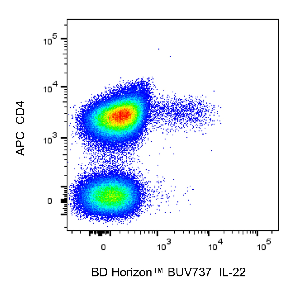 BD BUV737 Mouse Anti-Human IL-22