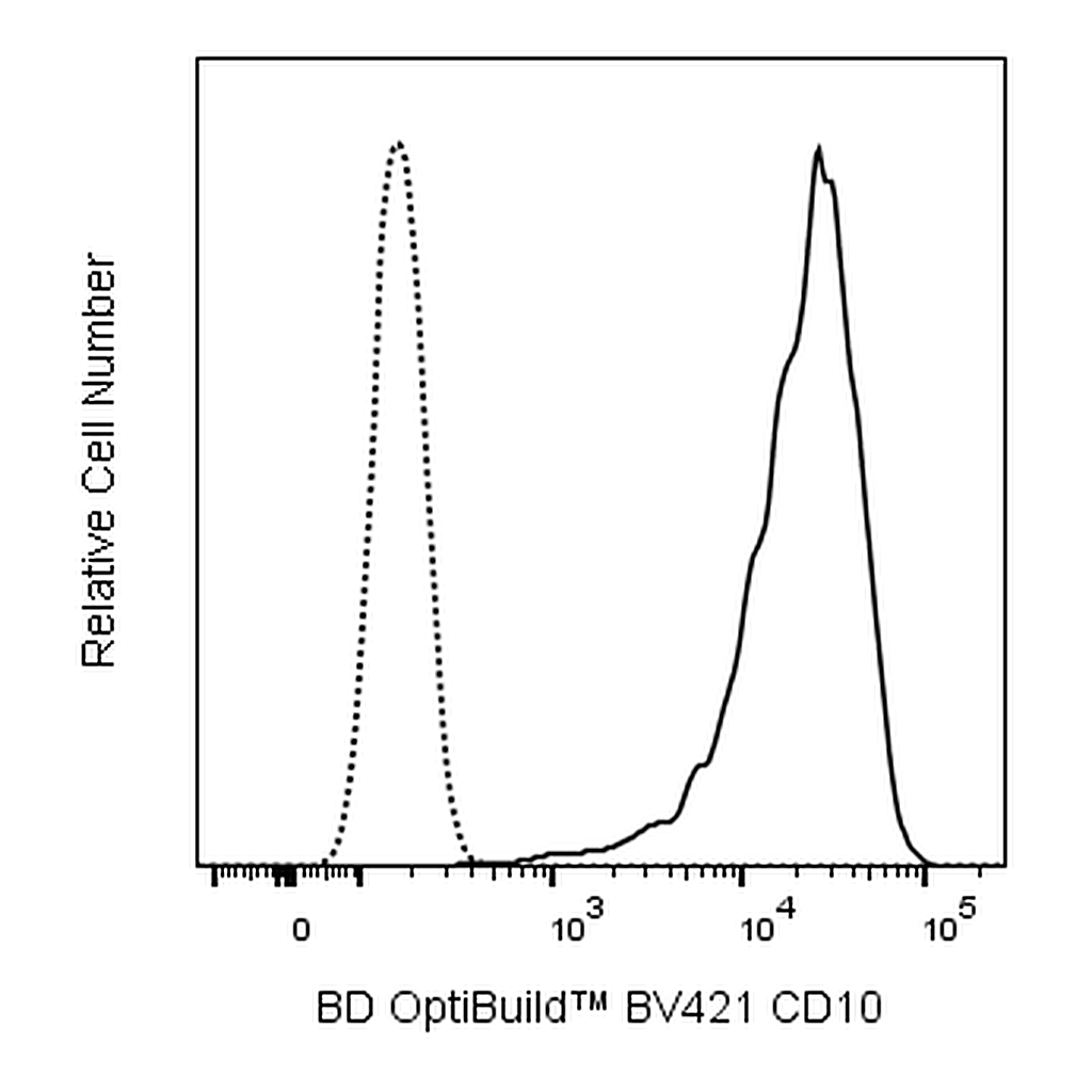 BD BV421 Mouse Anti-Human CD10