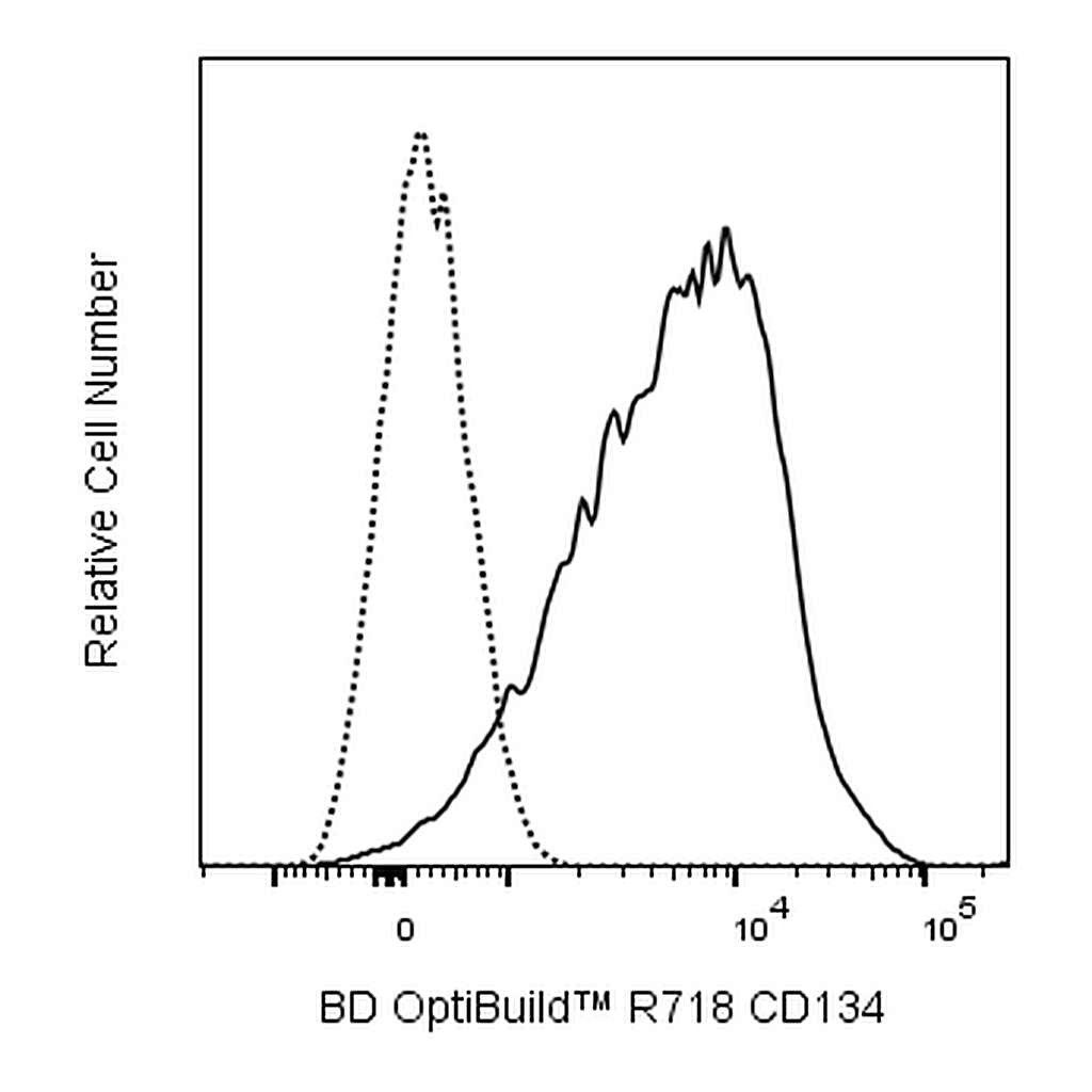 BD R718 Mouse Anti-Human CD134