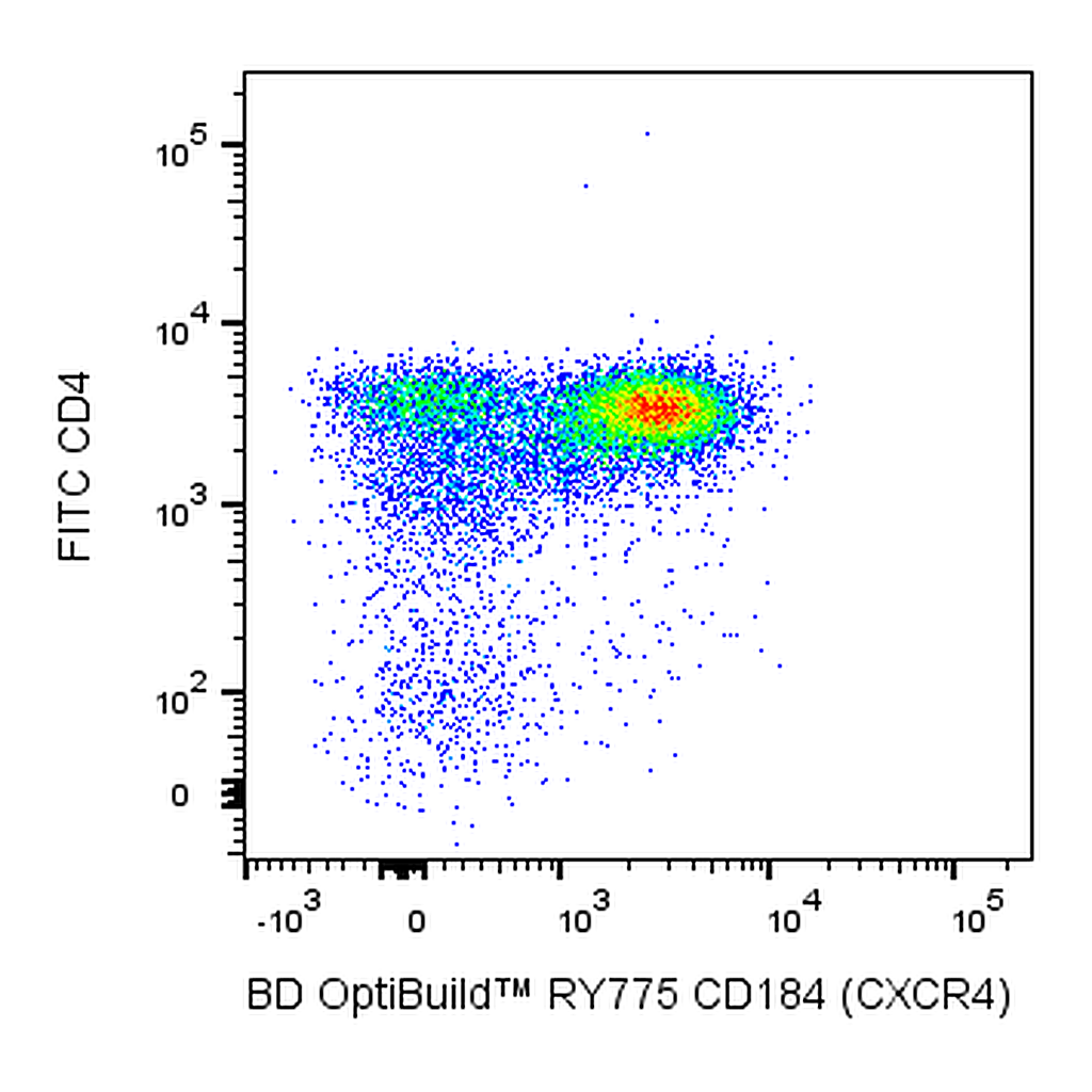 BD RY775 Rat Anti-Mouse CD184 (CXCR4)