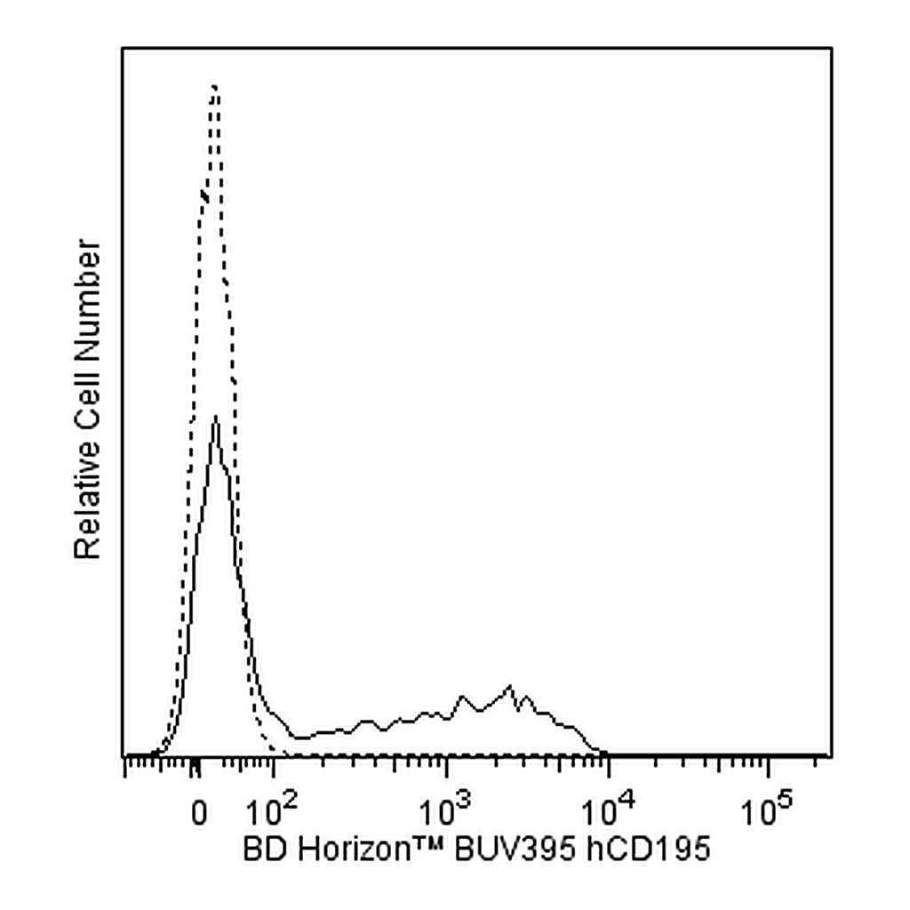 BD BUV395 Mouse Anti-Human CD195