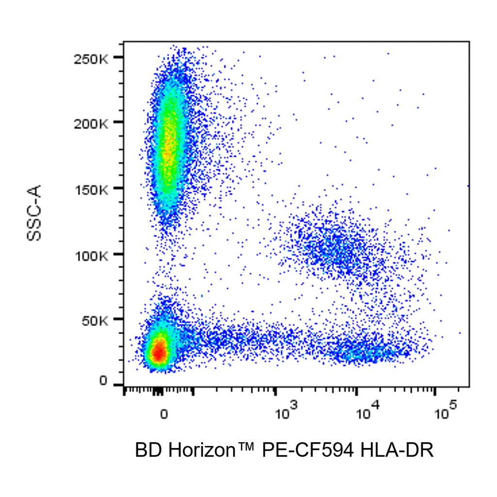 BD PE-CF594 Mouse Anti-Human HLA-DR