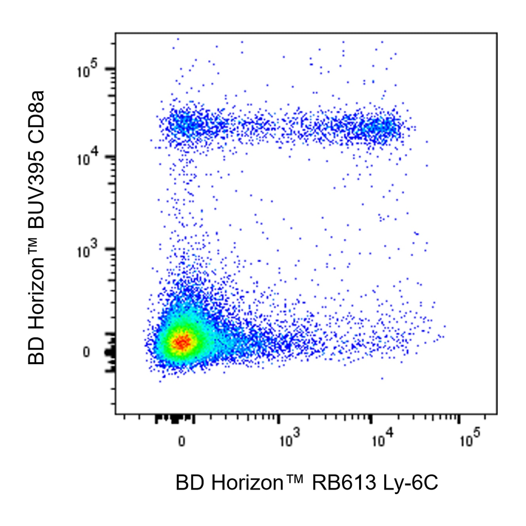 BD RB613 Rat Anti-Mouse Ly-6C