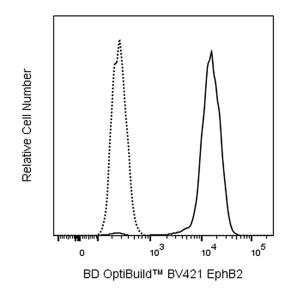 BD BV421 Mouse Anti-Human EphB2