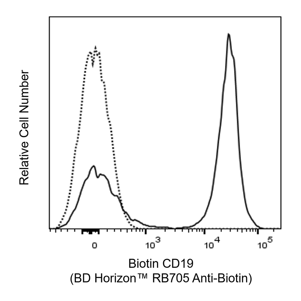 BD RB705 Mouse Anti-Biotin