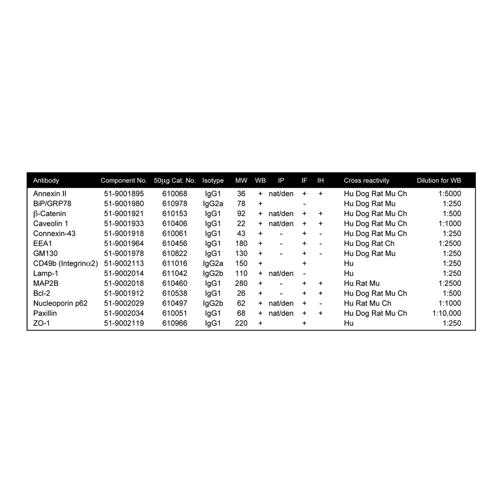 BD Organelle Detector Sampler Kit