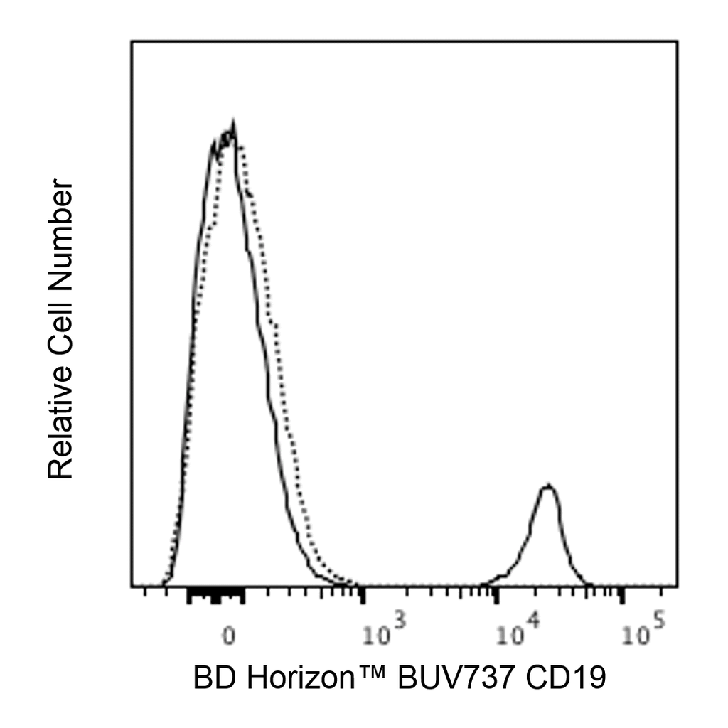 BD BUV737 Mouse Anti-Human CD19