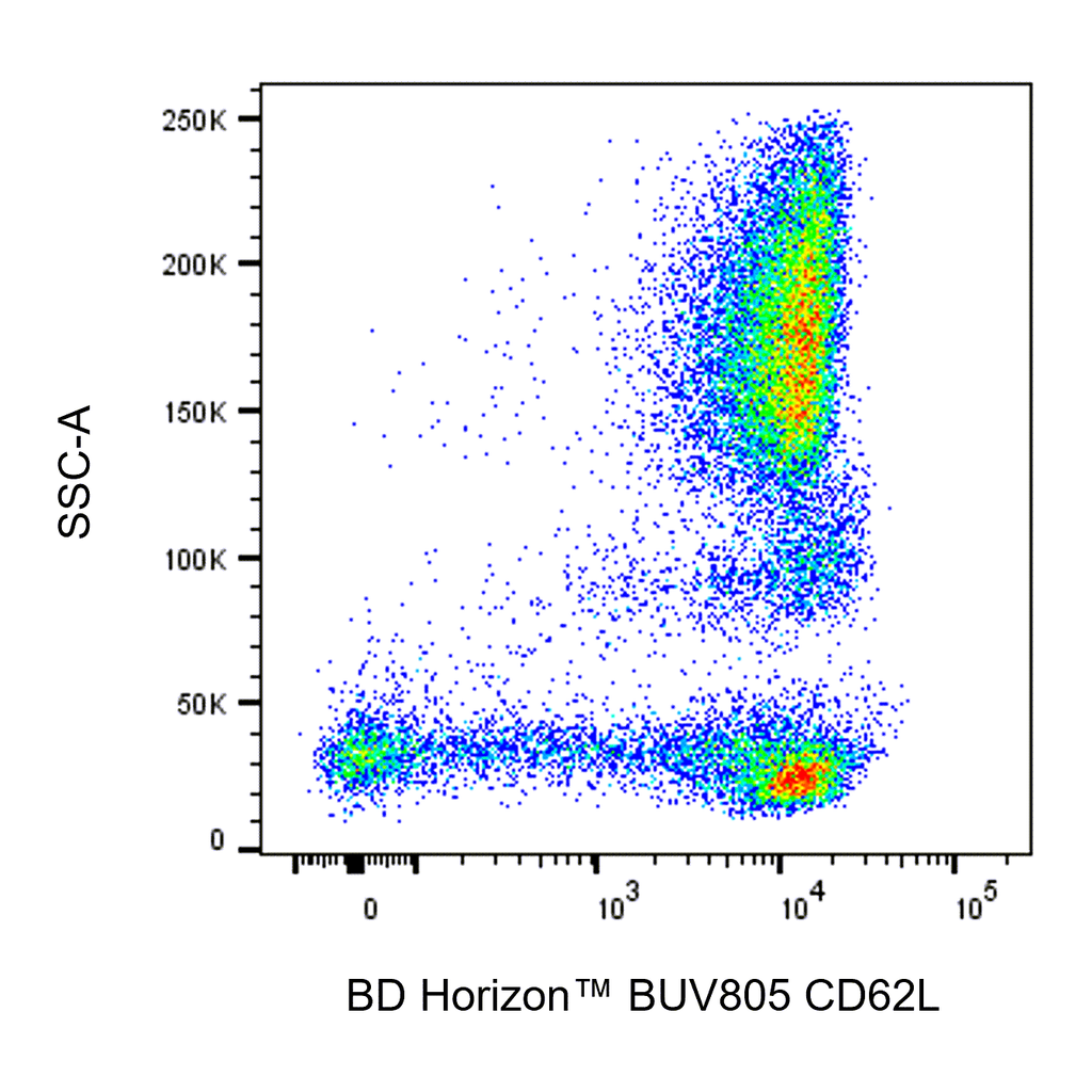 BD BUV805 Mouse Anti-Human CD62L