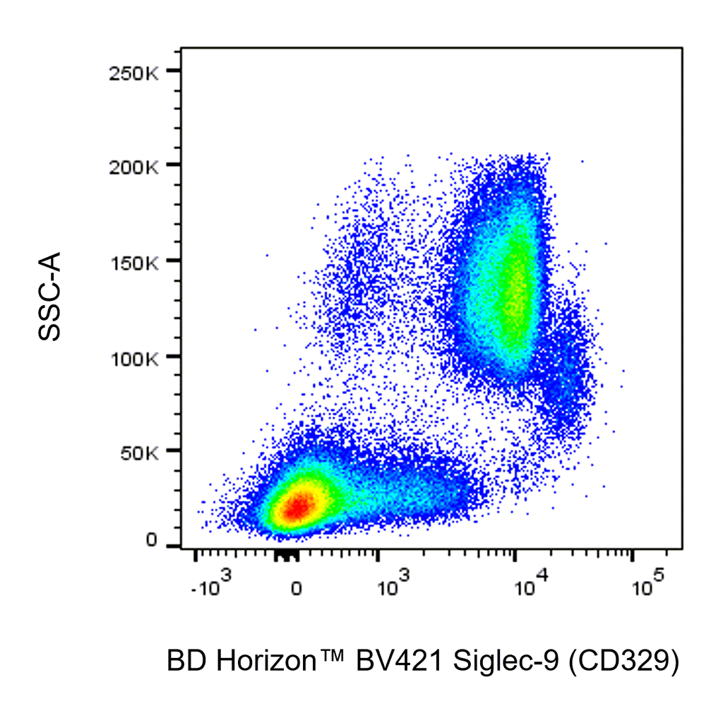BD BV421 Mouse Anti-Human Siglec-9 (CD329)