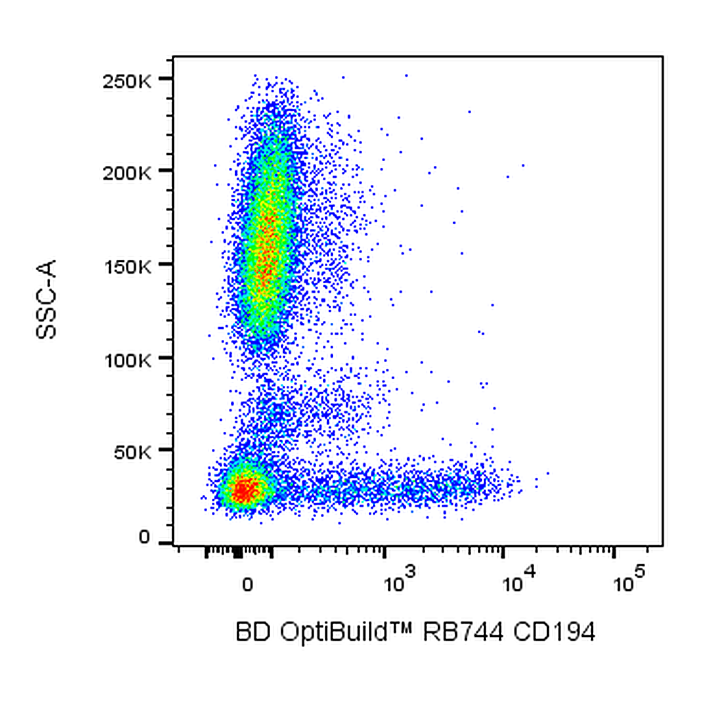 BD RB744 Mouse Anti-Human CD194