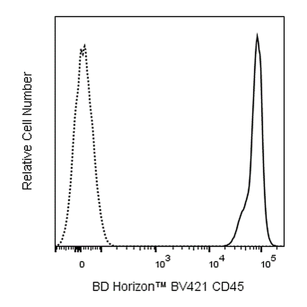 BD BV421 Rat Anti-Mouse CD45