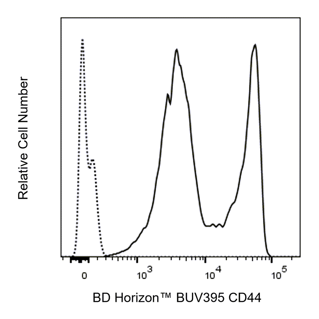 BD BUV395 Rat Anti-Mouse CD44