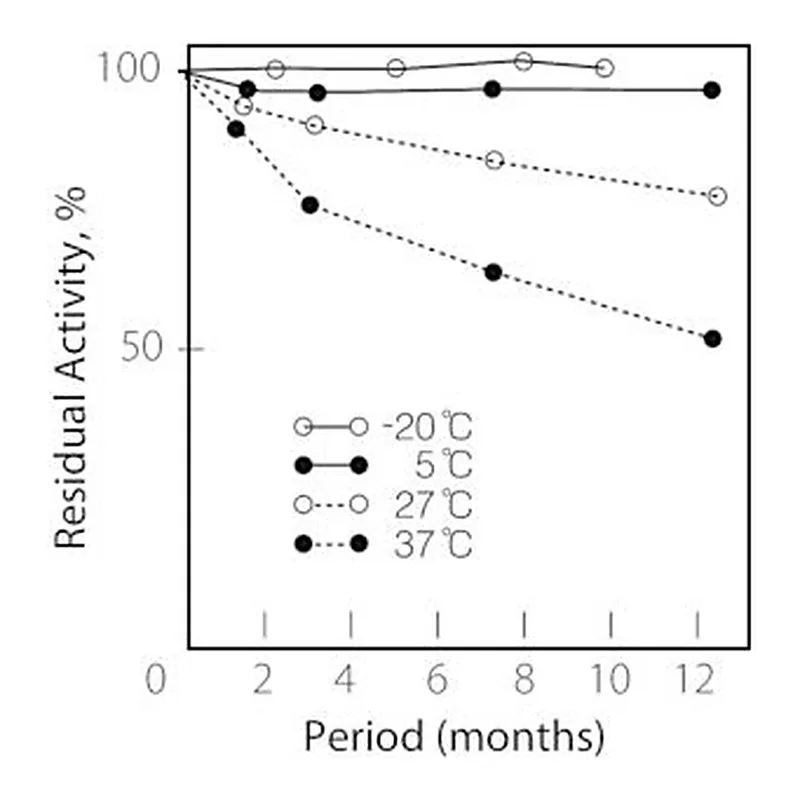 Merck CHOLINE OXIDASE FROM ALCALIGENES SP.&