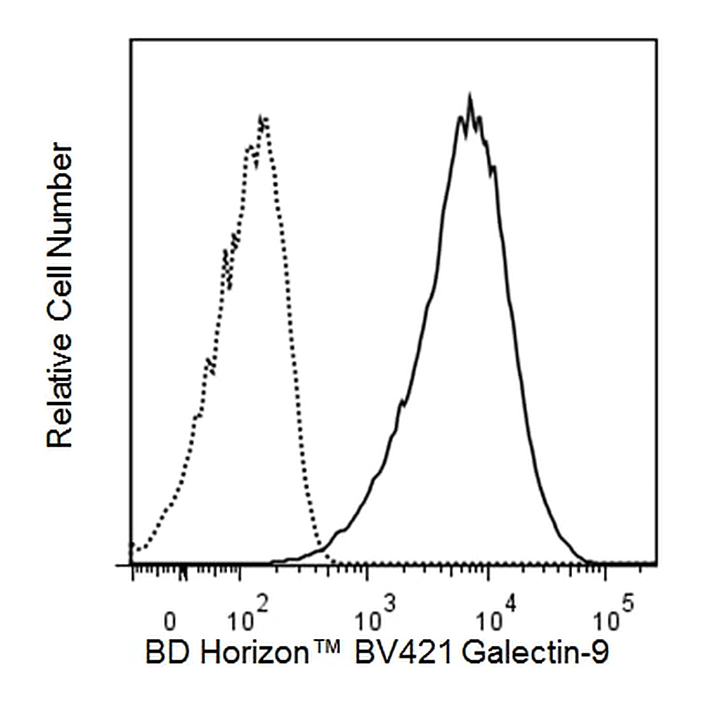 BD BV421 Rat Anti-Mouse Galectin-9