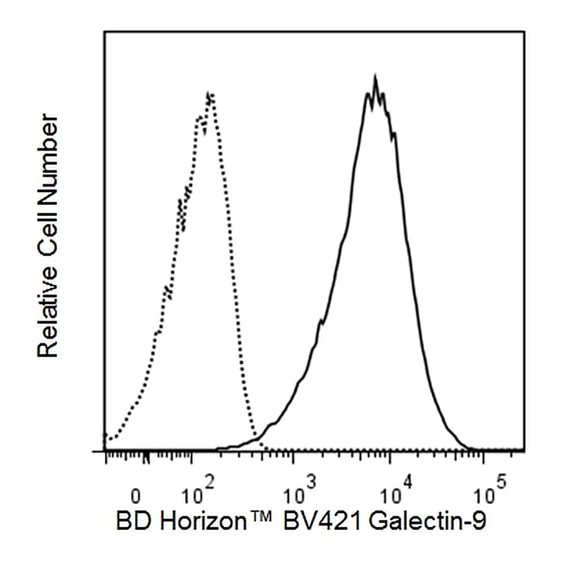BD BV421 Rat Anti-Mouse Galectin-9