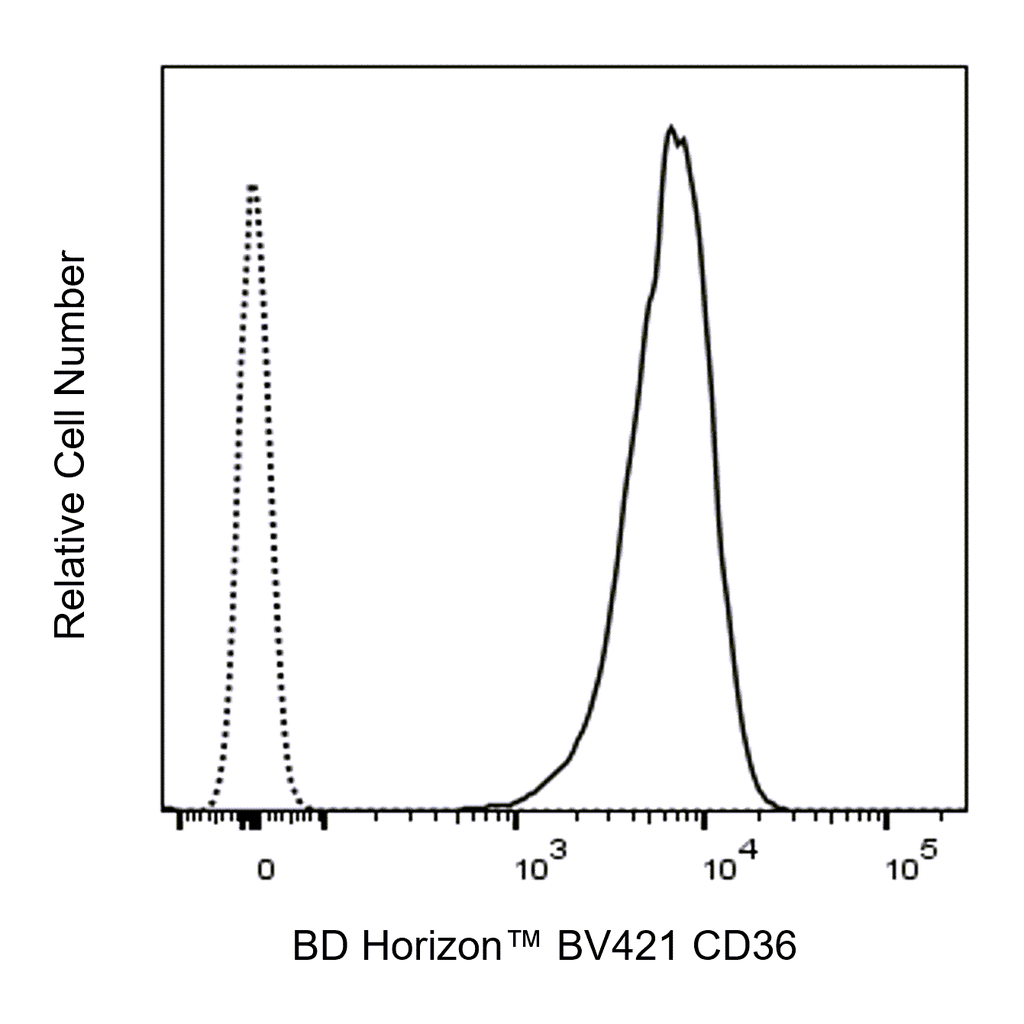 BD BV421 Mouse Anti-Human CD36