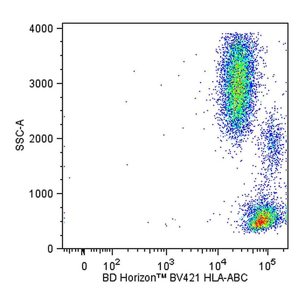 BD BV421 Mouse Anti-Human HLA-ABC