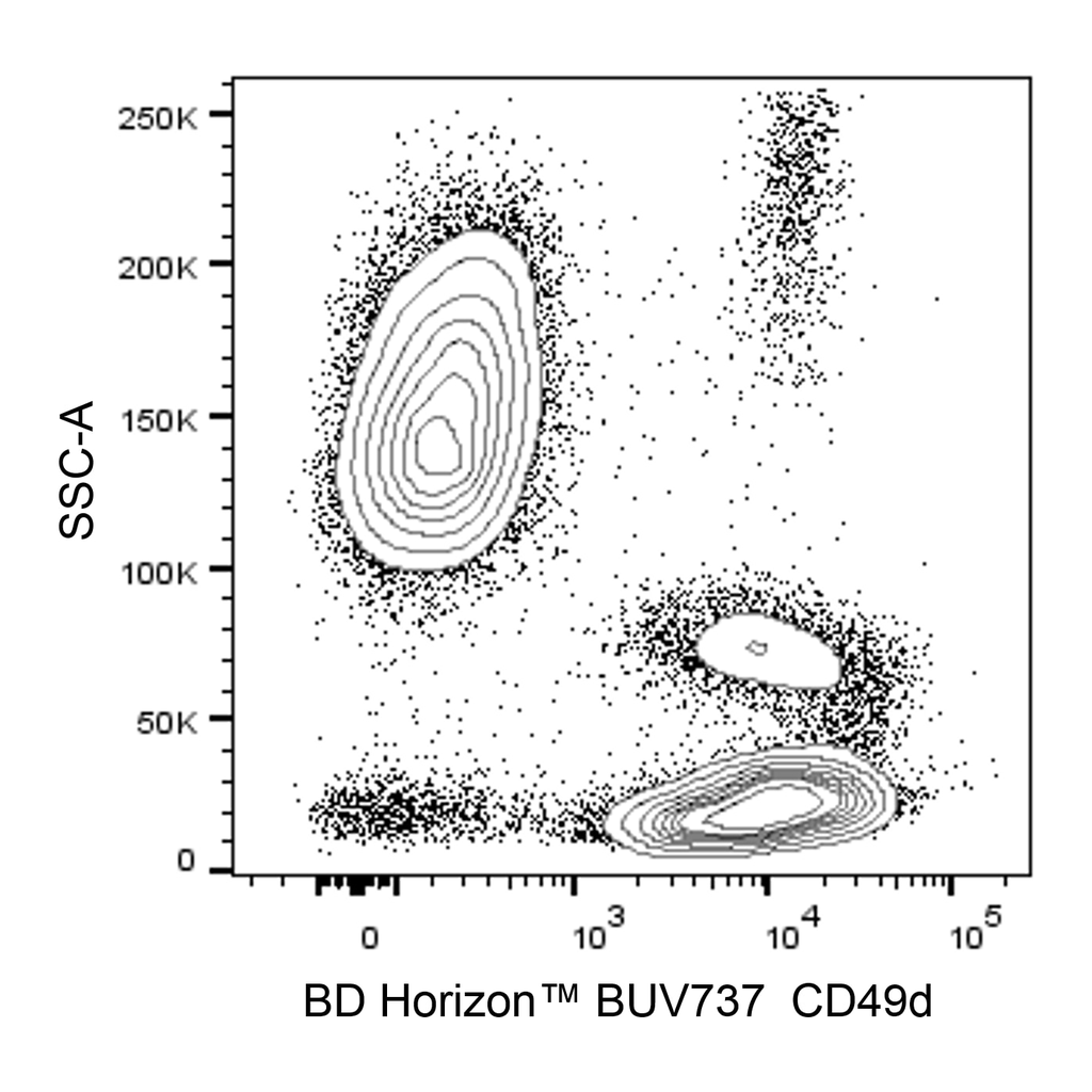 BD BUV737 Mouse Anti-Human CD49d