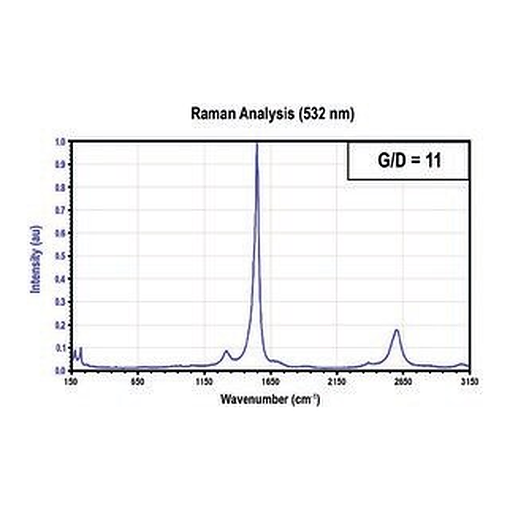 Merck CARBON NANOTUBE, FEW-WALLED, CARBON = 9&