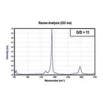 Merck CARBON NANOTUBE, FEW-WALLED, CARBON = 9&
