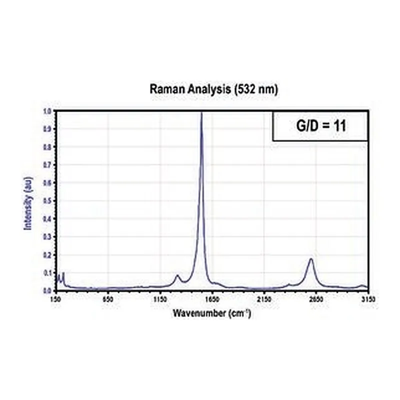 Merck CARBON NANOTUBE, FEW-WALLED, CARBON = 9&