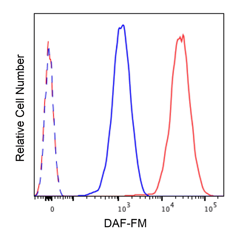 BD DAF-FM DA