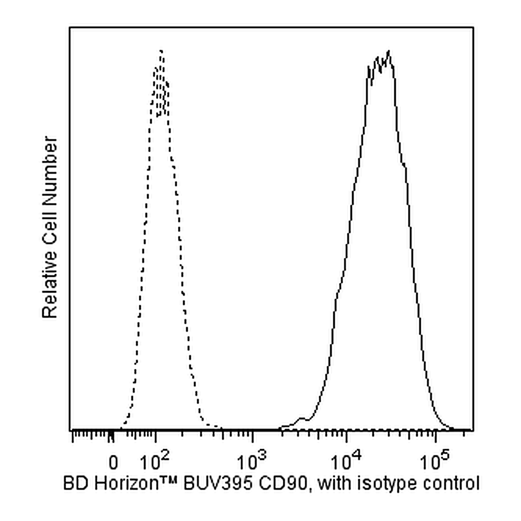 BD BUV395 Mouse Anti-Human CD90